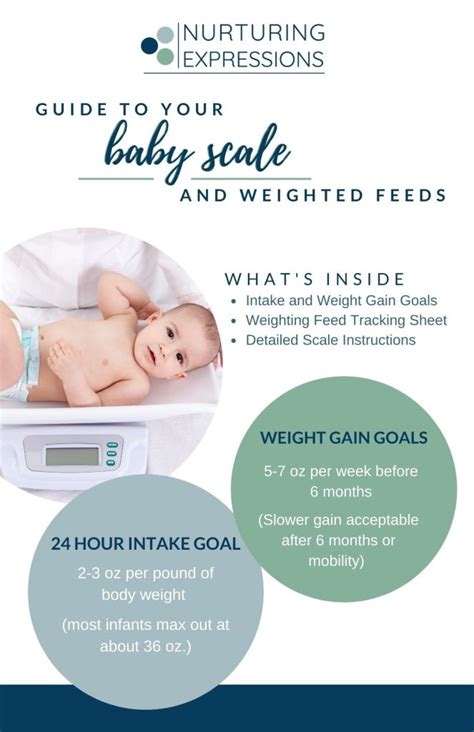 Baby Scale Use Guide & Weight Tracker - Nurturing Expressions