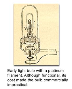 Timeline - The Light Bulb