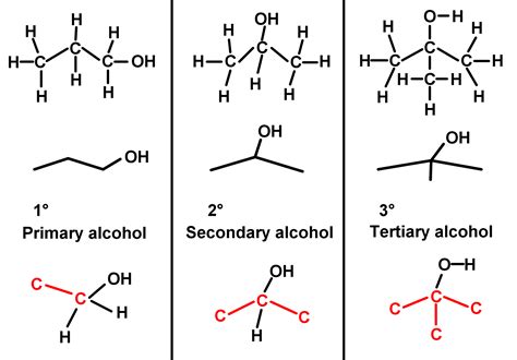 Alcohols In Chemistry Compounds Properties And Applications StudyPug