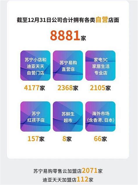 蘇寧易購2018年淨利潤超133億 營收破2453億同比增長3053 每日頭條