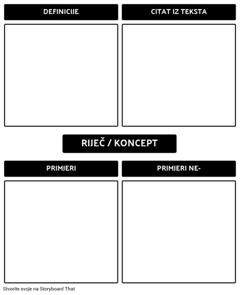 Predložak Modela Frayer Storyboard por hr examples