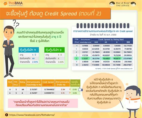 จะซื้อหุ้นกู้ ต้องดู Credit Spread ตอนที่ 2