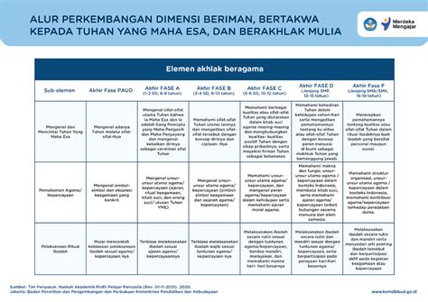 Alur Dimensi Bertakwa Kepada Tuhan YME Universal Waters Plant Studocu