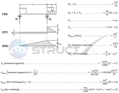 Deflection Overhanging Beam Formula New Images Beam