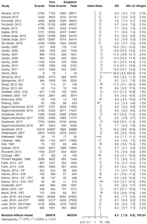 Current Evidence Supporting A Goal Of Singletons A Review Of Maternal