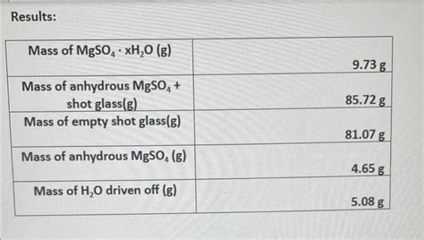 Solved Results: Mass of MgSO4 xH20 (g) 9.73 g Mass of | Chegg.com