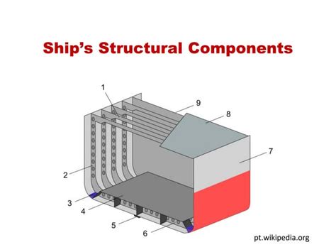 Ship Structural Components Ppt