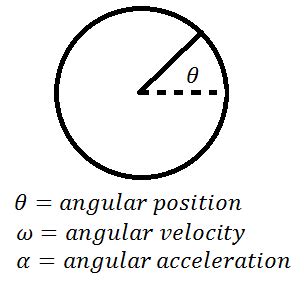 Angular Acceleration | Definition, Formula & Examples - Lesson | Study.com