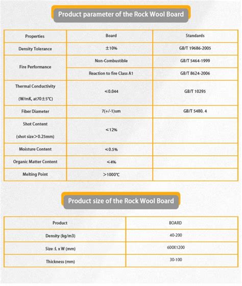 Environmental Friendly Roofing Rock Wool Insulation Board Mm