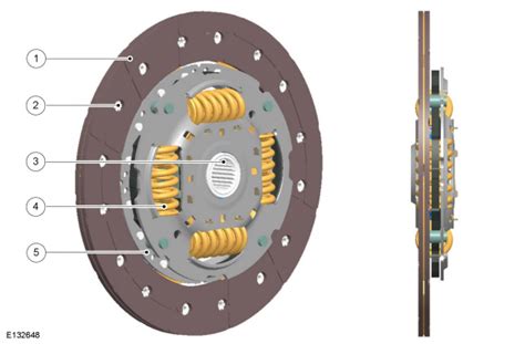 Ford Fiesta Clutch System Operation And Component Description