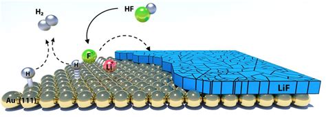 The Sei Layer Inside Lithium Batteries Explained News About Energy