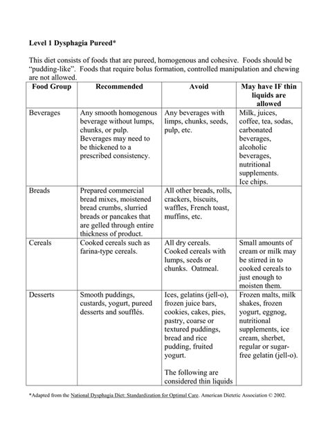 National Dysphagia Diet Level 1 2 3 Best Culinary And Food