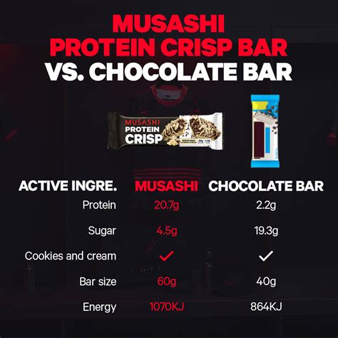 Protein Crisp Bar 60g Box Of 12 Bars Musashi