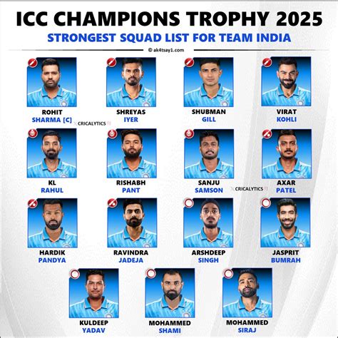 ICC Champions Trophy 2025 Team India Best Squad Players List AK4Tsay1