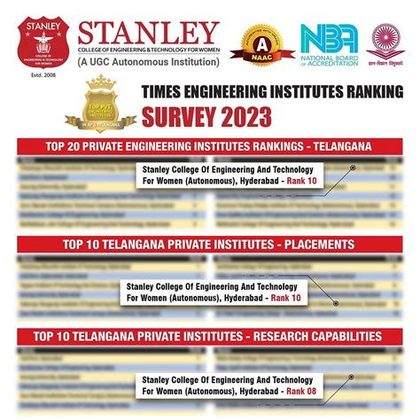 🎉2023 - Times Engineering Institutes Ranking Survey