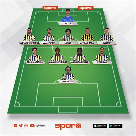 Fenerbahçe Real Madrid Sporx İlk11