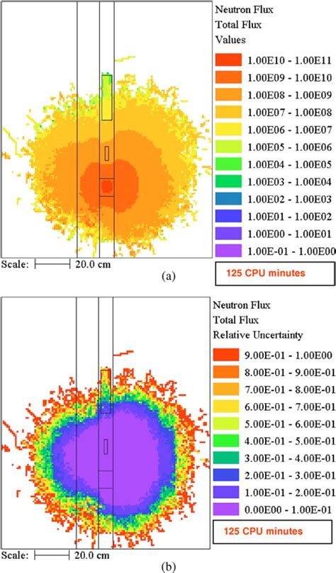 A Total Neutron Flux And B Its Relative Uncertainty For The Neutron