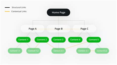 Wordpress Seo Audit Checklist Vital Areas To Inspect Web