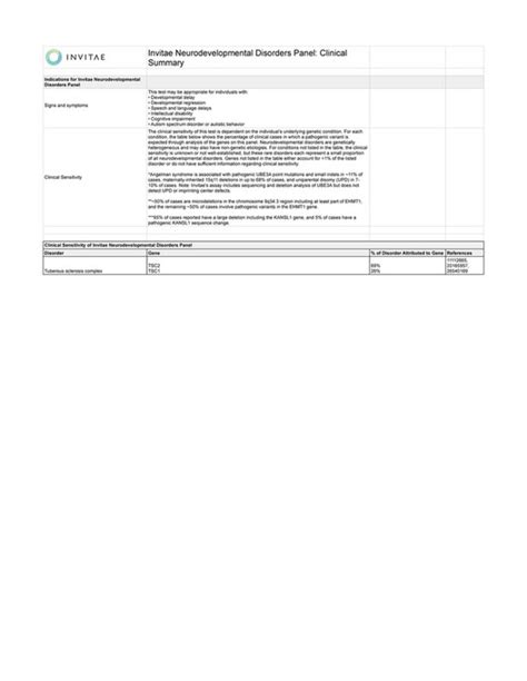 Invitae Invitae Neurodevelopmental Disorders Panel Clinical