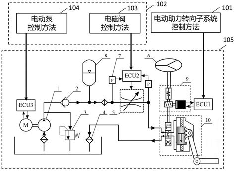 一种面向节能型智能电液转向系统的控制方法和系统 2