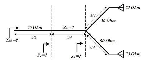 Solved Spatial Diversity System Having Two Identical Antennas Each