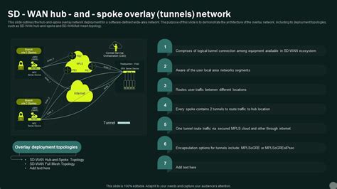 Intelligent Wan Sd Wan Hub And Spoke Overlay Tunnels Network PPT