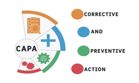 Corrective Action Vs Preventive Action Overview And Key Differences