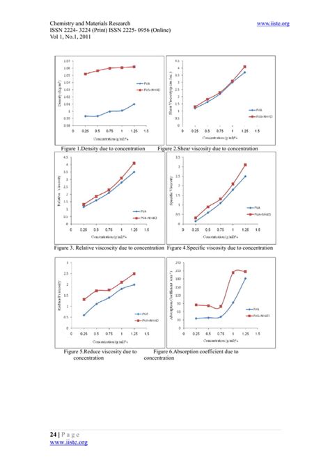 Study The Rheological And Mechanical Properties Of Pva Pdf