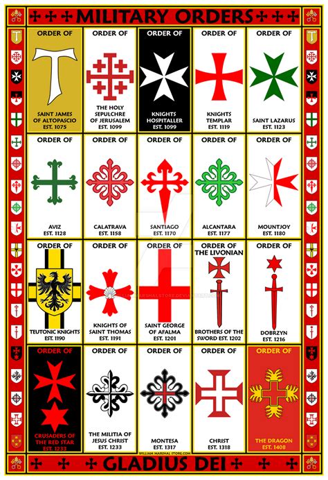 Military Orders Symbols Poster by williammarshalstore on DeviantArt