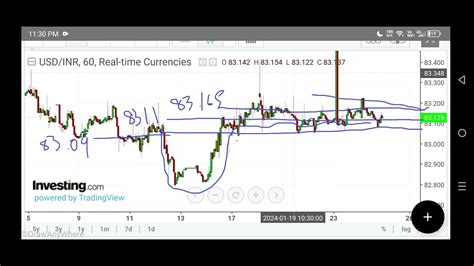 USDINR Trading Strategy Tomorrow 25 Jan 2024 Intraday News Prediction