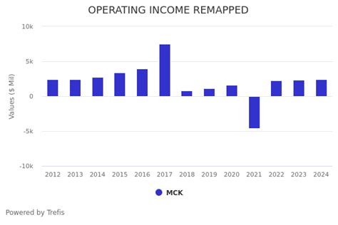 Better Bet Than Mck Stock Pay Less Than Mckesson To Get More From