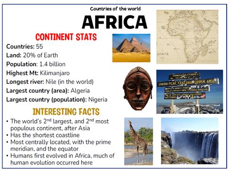 Countries Of Africa Profiles And Display Full List Teaching Resources