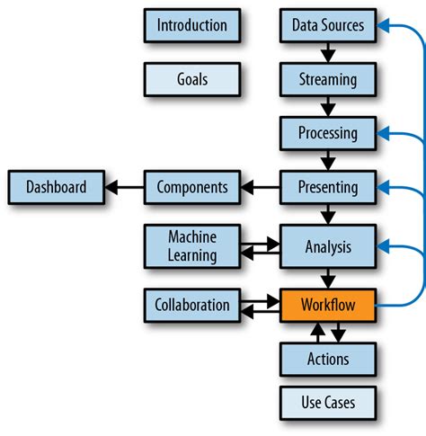 10 Workflow Visualization Visualizing Streaming Data [book]