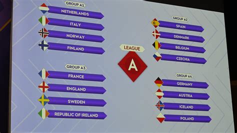 Women S European Qualifiers League Stage Draw Women S European