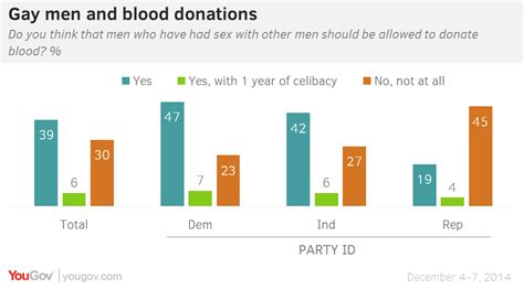 Can Gay Men Donate Blood In Europe Lasemnature