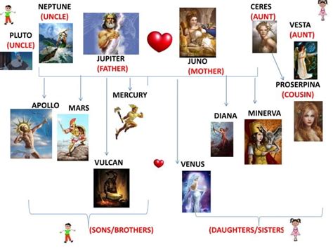 Roman God And Goddesses PPT