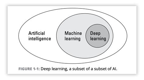 What Is Deep Learning Deep Instinct