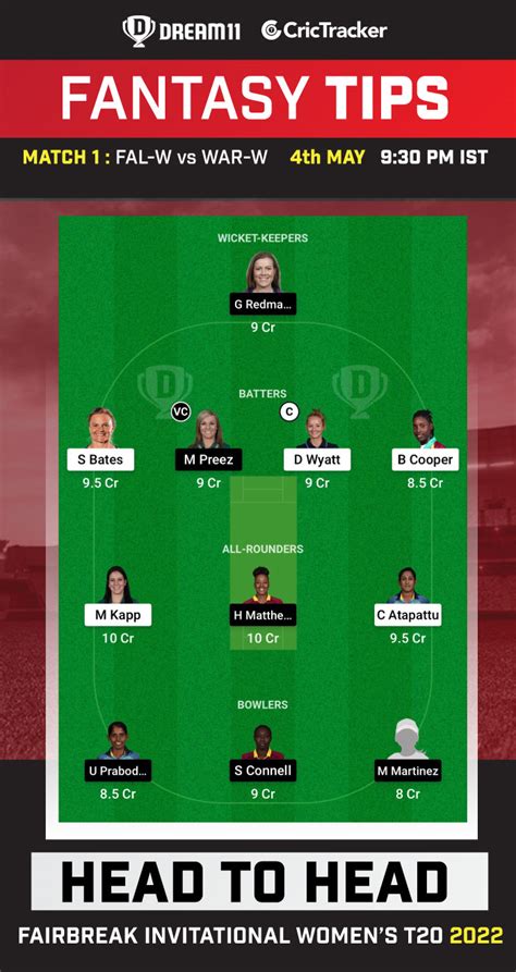 Fal W Vs War W Dream11 Prediction Fantasy Cricket Tips Playing 11