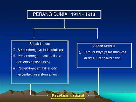 Dampak Perang Dunia Bagi Indonesia