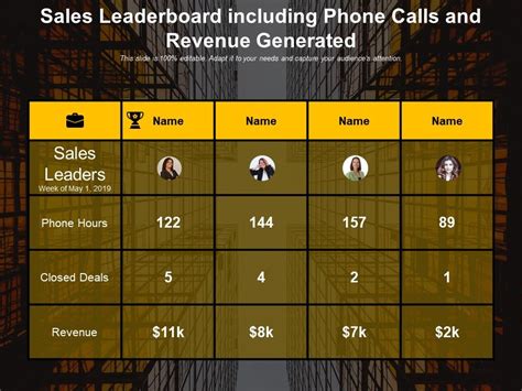 Sales Leaderboard Including Phone Calls And Revenue Generated