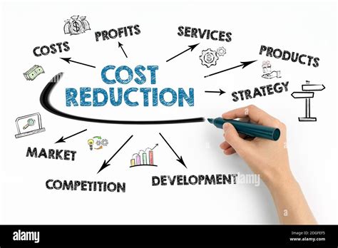 Cost Reduction Profits Services Strategy And Competition Concept