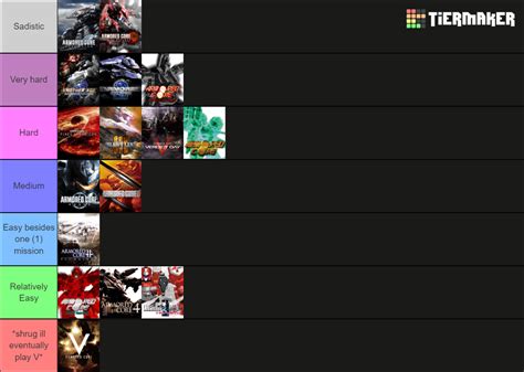 Armored Core Games Tier List Community Rankings Tiermaker