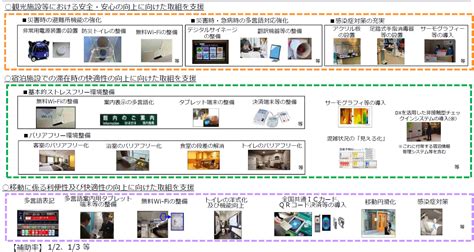 【徹底解説】2022年度観光庁予算、前年比46％減の222億円。前年との違いや新たな施策は やまとごころjp