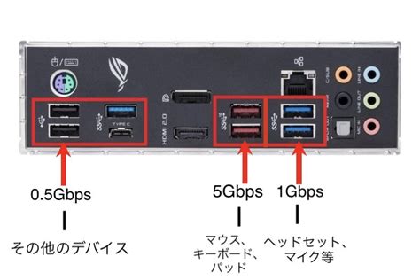 ⚡︎ Skyyy ⚡︎ On Twitter 🚨デスクトップpc使ってる方🚨 Usbデバイスはパソコンの上のusbポートではなく、パソコンの裏のマザーボードに付いてるusbポートを使いましょう。