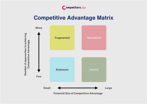 Competitive Matrix A Complete Guide Examples Templates