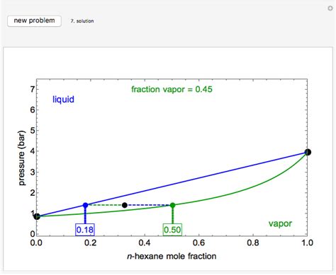 Construct A P X Y Diagram For Vapor Liquid Equilibrium VLE Wolfram