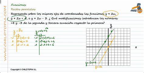 Funciones Rectas Paralela De Eso Matem Ticas Youtube