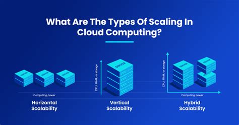 What Is Scalability In Cloud Computing Types Benefits And Practical