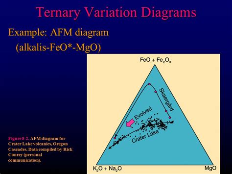 Chapter Major Elements Wet Chems Gravimetric Volumetric Ppt