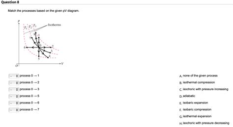 Solved Question 8 Match The Processes Based On The Given PV Chegg